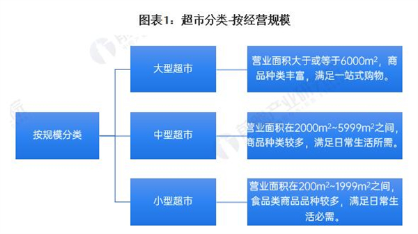 爱折扣超市加盟