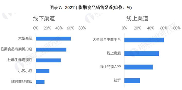 爱折扣超市加盟