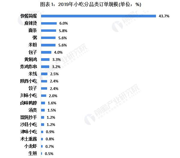 山姆上校芝士牛肉卷加盟