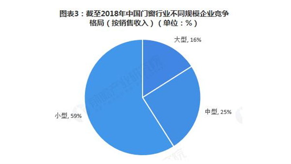 诗尼曼门窗