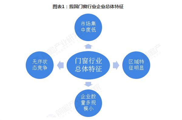 诗尼曼门窗加盟费