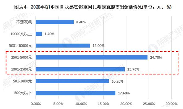 纤丽兰心女子专业减肥加盟费