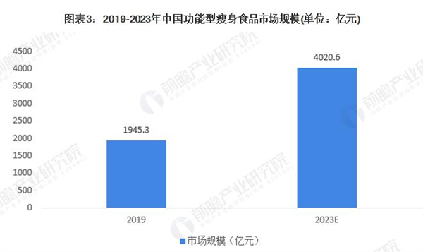 纤丽兰心女子专业减肥加盟费