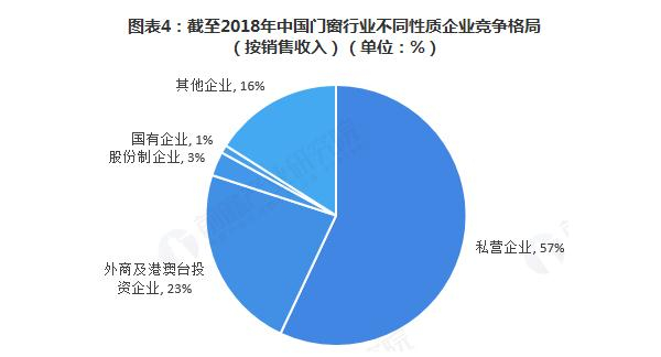 诗尼曼门窗