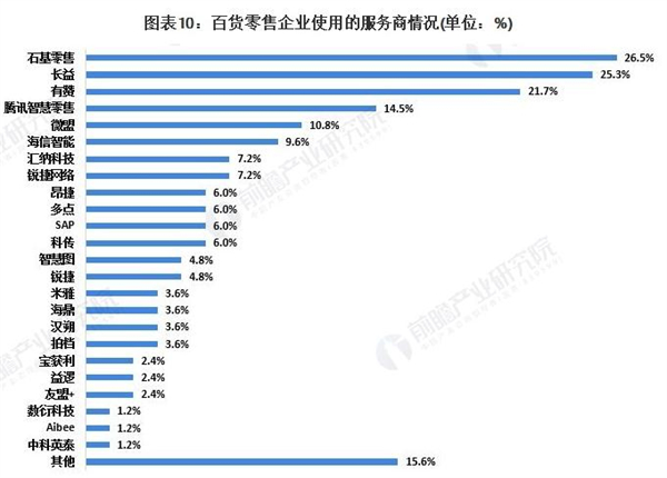 5元精品店加盟费