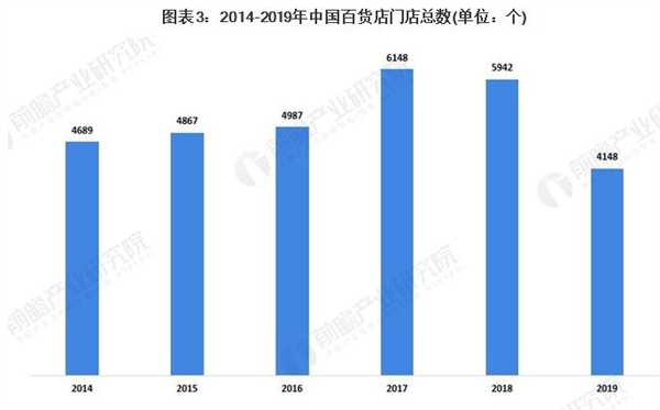 5元精品店加盟费