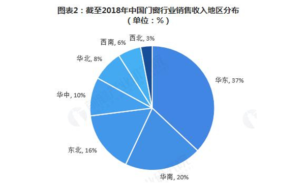 诗尼曼门窗