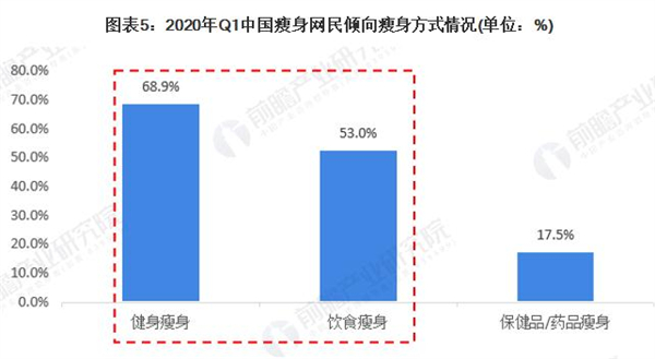 纤丽兰心女子专业减肥加盟费