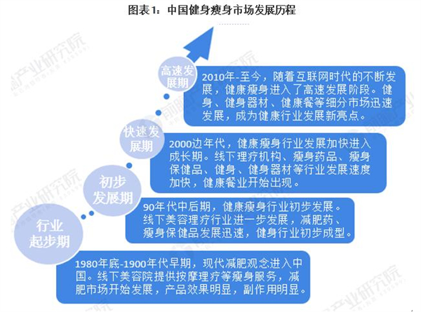 纤丽兰心女子专业减肥加盟