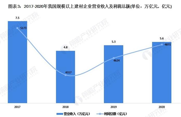 金秋竹建材加盟