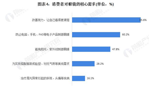 艾视伦眼镜