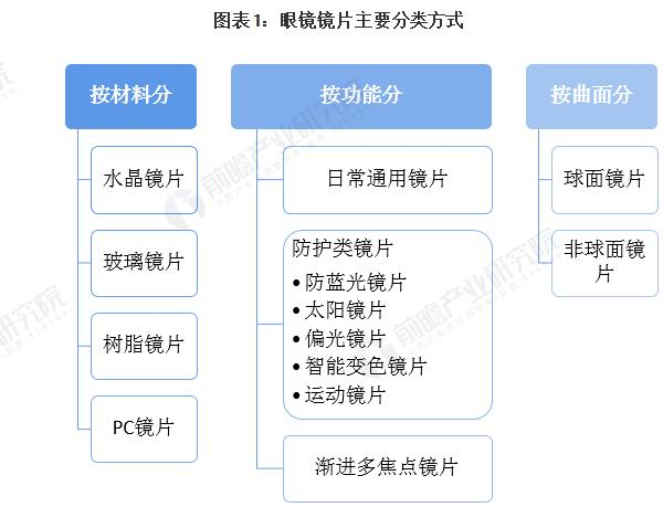 艾视伦眼镜
