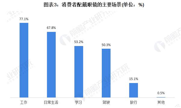 艾视伦眼镜