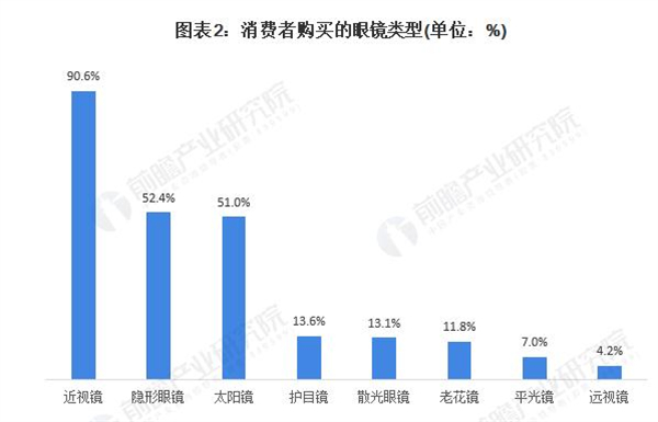 艾视伦眼镜