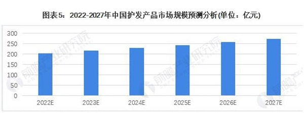 yesi悦丝加盟