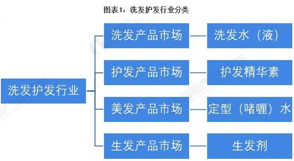 yesi悦丝加盟