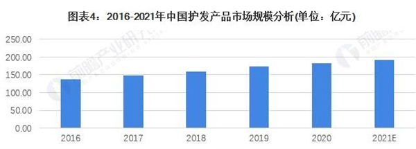 yesi悦丝加盟