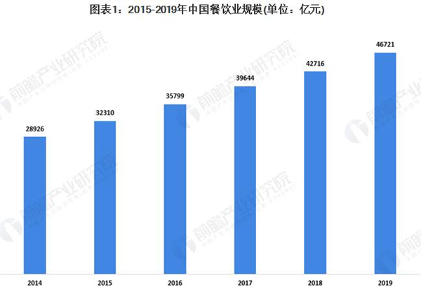 皇家大厨水晶锅加盟费