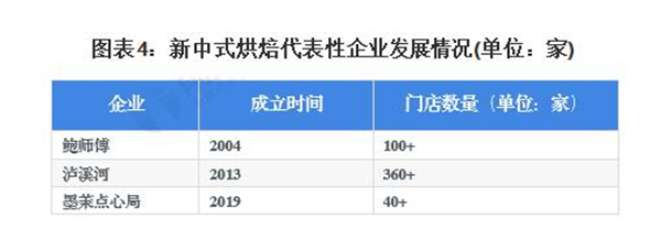 约翰丹尼蛋糕加盟费