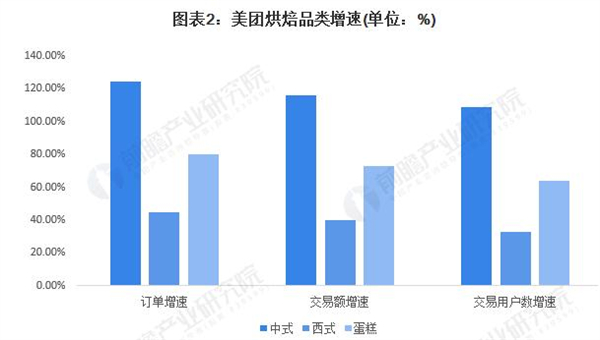 约翰丹尼蛋糕加盟费