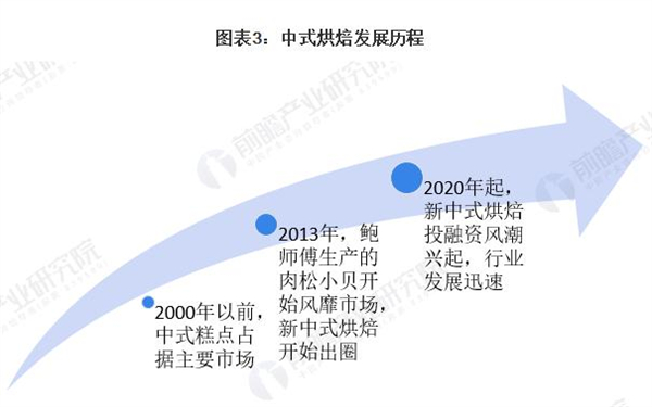 约翰丹尼蛋糕加盟