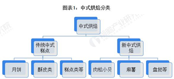 约翰丹尼蛋糕加盟