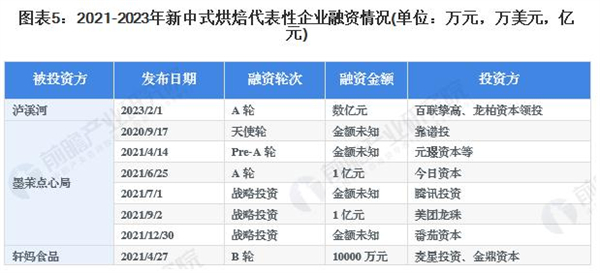 约翰丹尼蛋糕加盟费