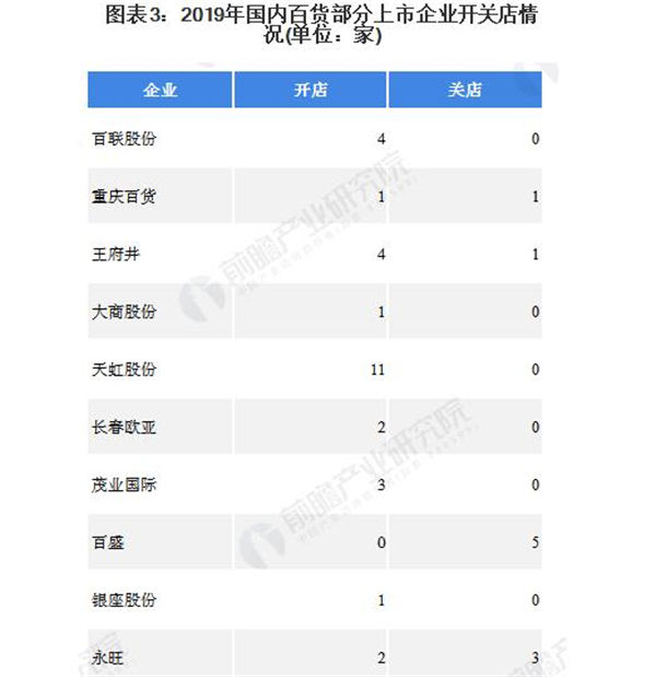 匠品国货店加盟费