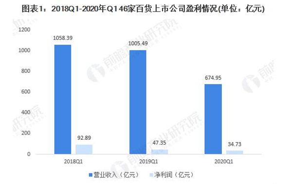 匠品国货店加盟费