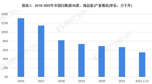 金榜题名酒业加盟
