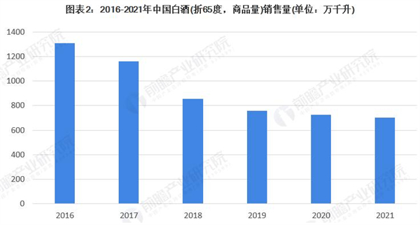 金榜题名酒业加盟