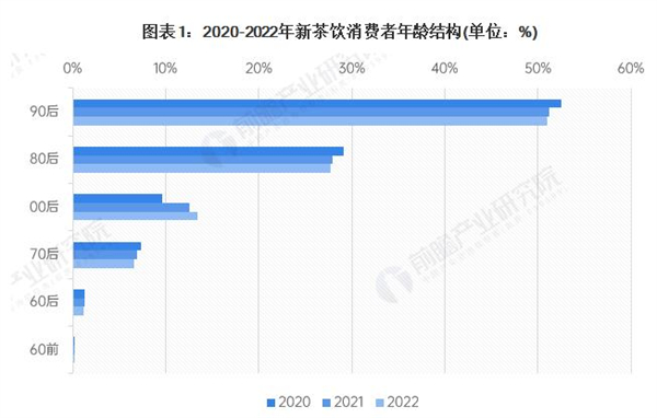 马伍旺饮料厂加盟费