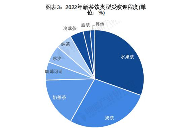 马伍旺饮料厂加盟费