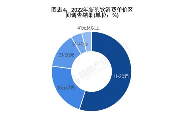 马伍旺饮料厂加盟费