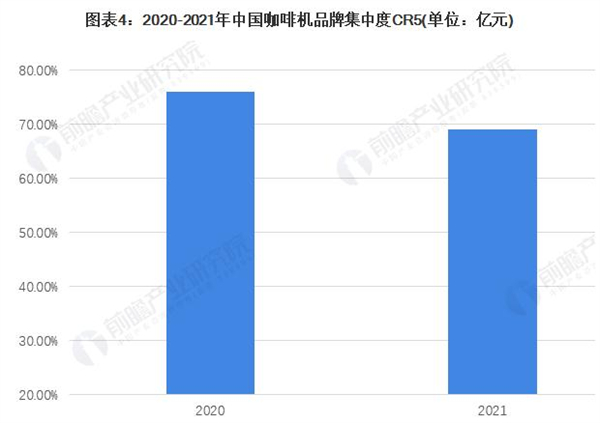移动咖啡车加盟