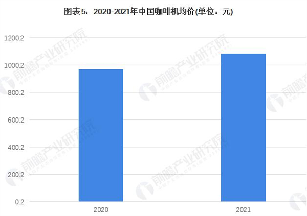 咖啡车加盟费