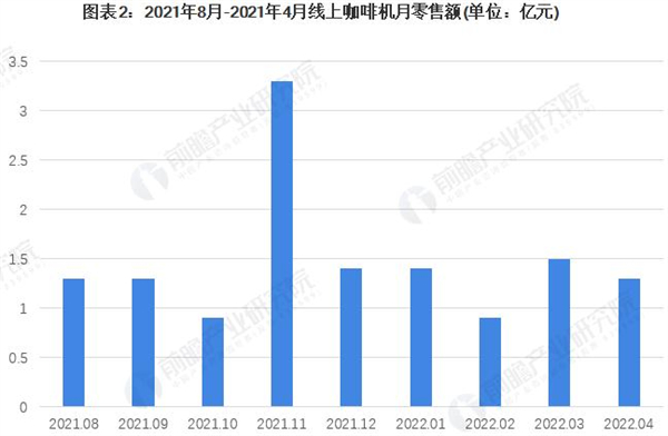 移动咖啡车加盟