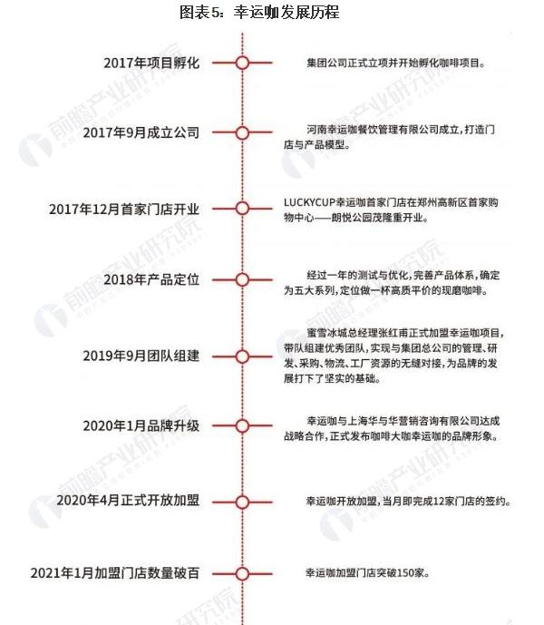 猫咖加盟