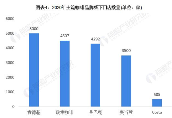 海岩咖啡加盟