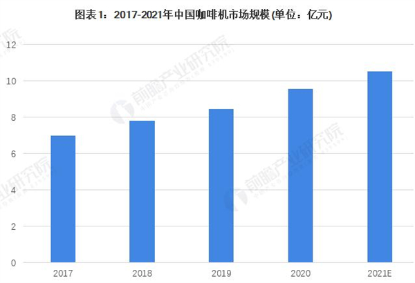 咖啡车加盟费