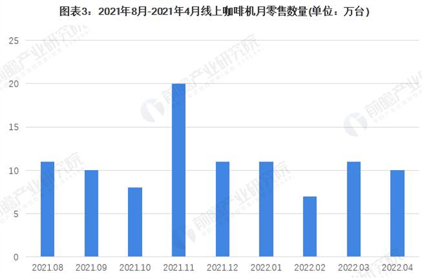移动咖啡车加盟