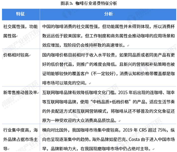 海岩咖啡加盟