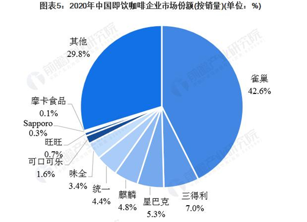 海岩咖啡加盟