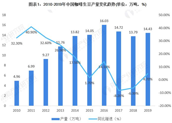 海岩咖啡加盟