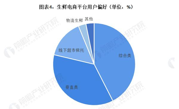 霸王送菜加盟