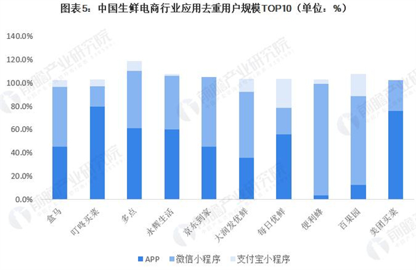 霸王送菜加盟