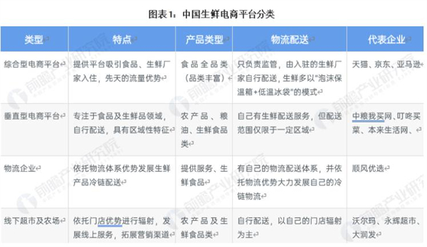 霸王送菜加盟