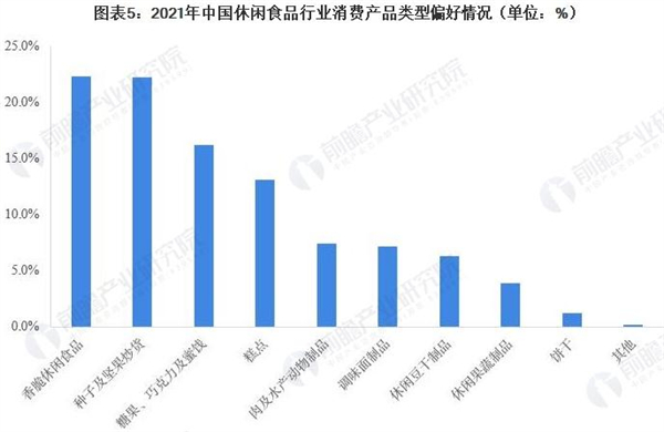 唯顶汇零食加盟