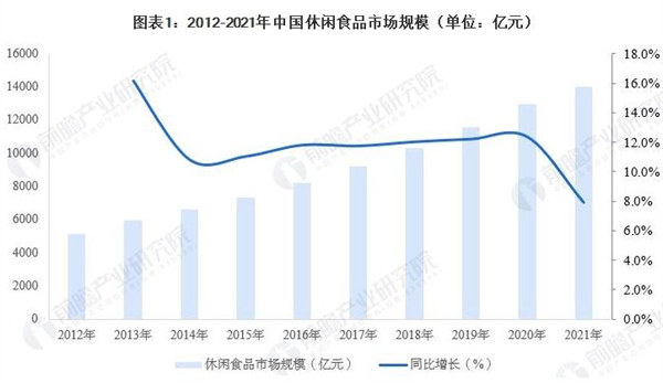 唯顶汇零食加盟