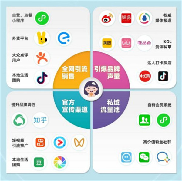 互联网+烘焙,九朵云全方位赋能门店,与时俱进共赢未来
